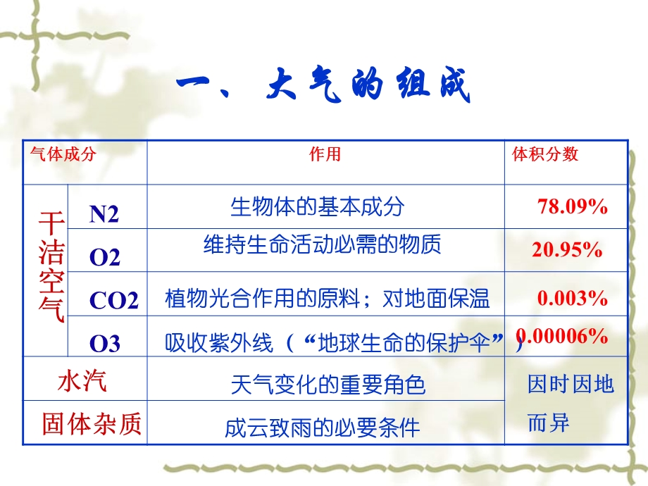 全面突破逆温——基础知识常见题型[课件].ppt_第3页