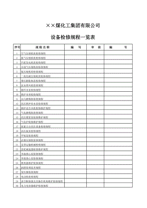 煤化企业设备检修规程一览表.xls