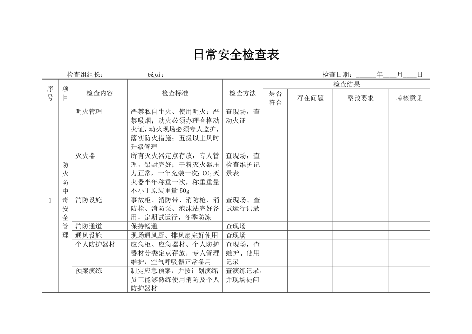 单位日常使用安全检查表汇编.doc_第1页