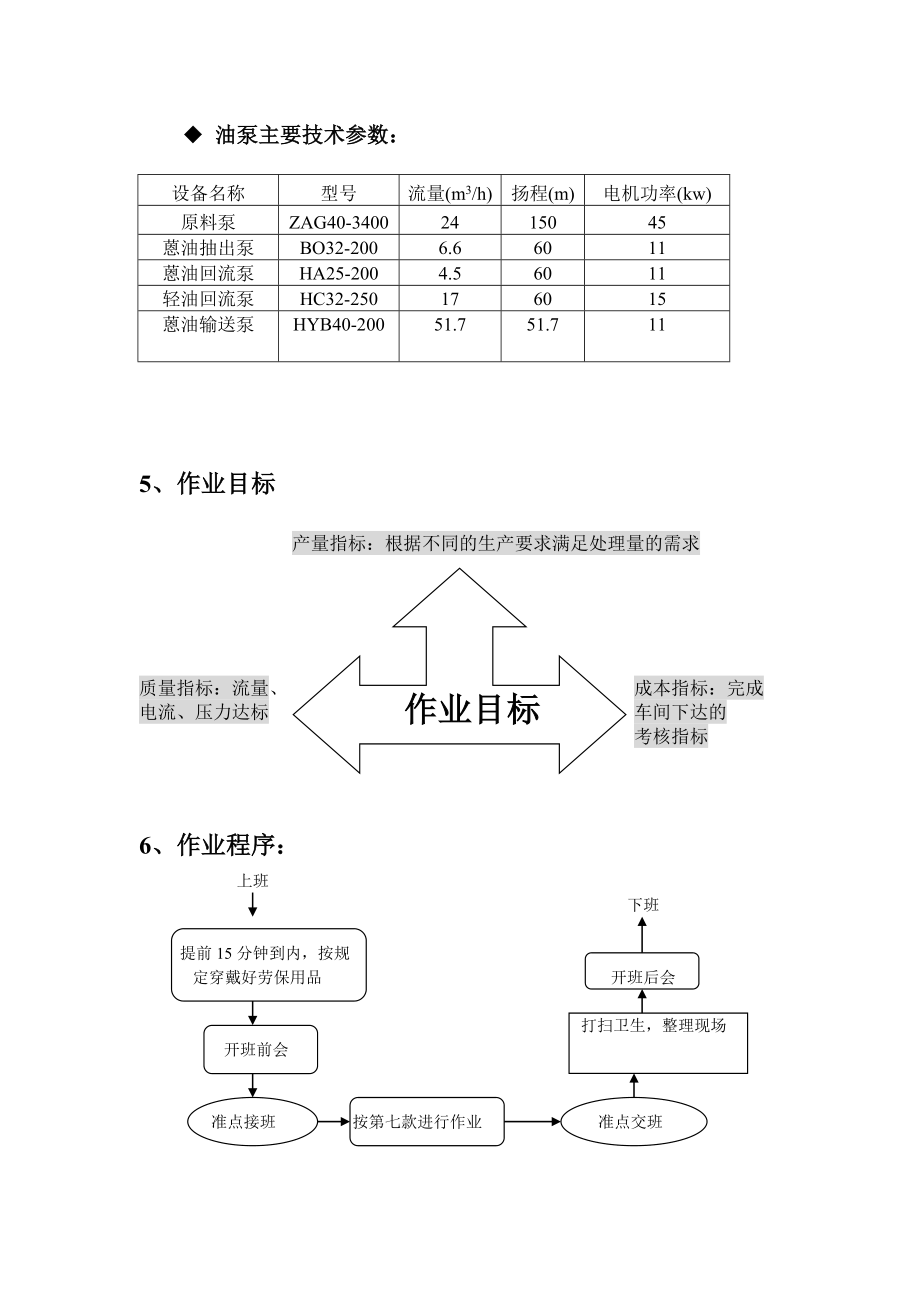 煤焦油加工蒸馏泵工操作规程.doc_第2页