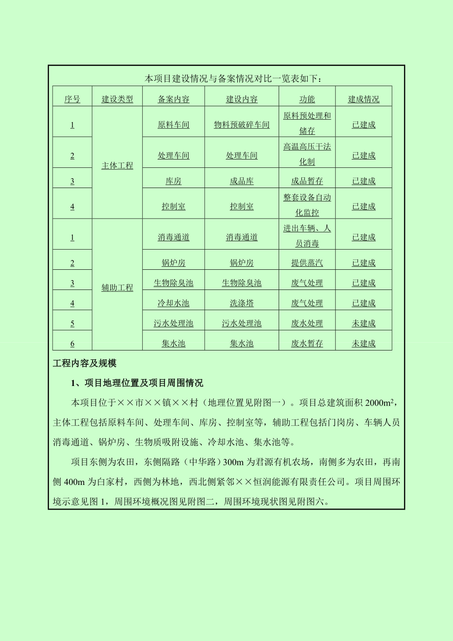 处理1000吨病死畜禽建设项目环境影响报告书.doc_第3页