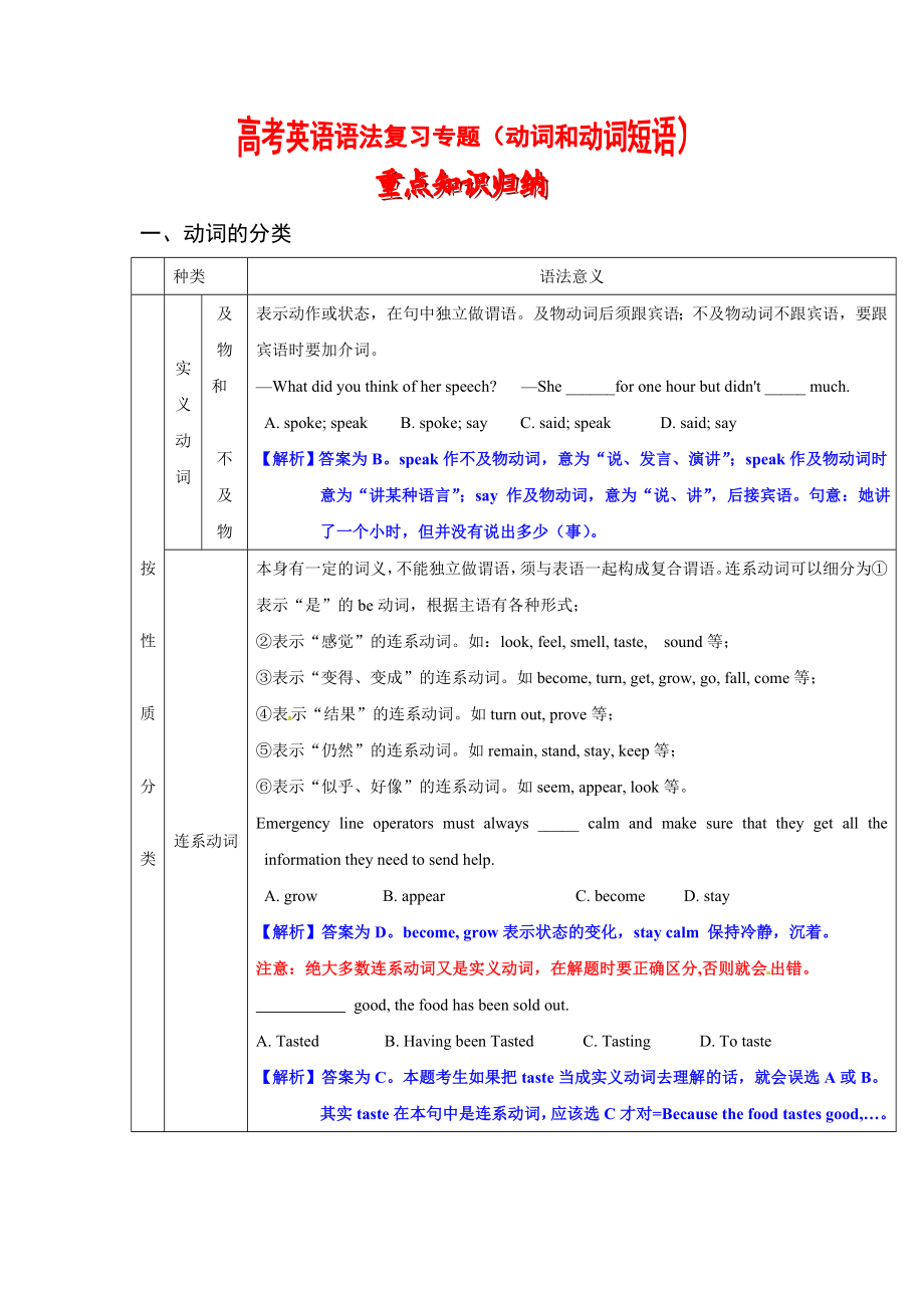 高考英语语法复习专题 05动词和动词短语重点知识归纳考点聚焦仿真演练.doc_第1页