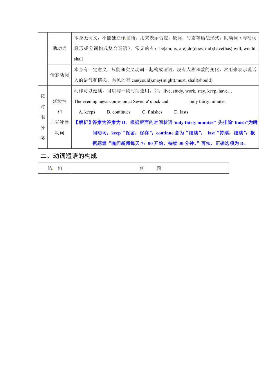 高考英语语法复习专题 05动词和动词短语重点知识归纳考点聚焦仿真演练.doc_第2页