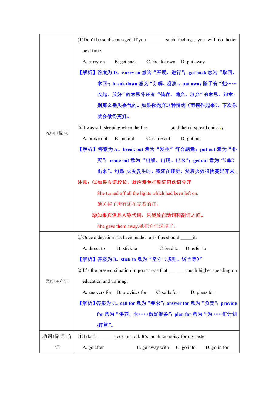 高考英语语法复习专题 05动词和动词短语重点知识归纳考点聚焦仿真演练.doc_第3页