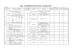 选煤厂安全质量标准化考核标准及评分办法.xls