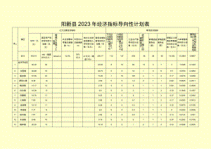 阳新县2023年经济指标导向性计划表.docx