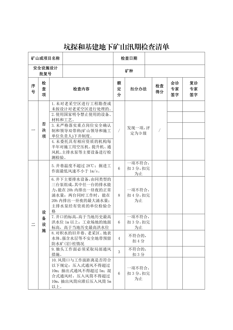 非煤矿山企业汛期安全生产检查报告.doc_第2页