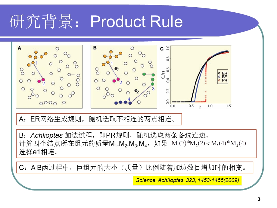 引力规则下二维平面上加边网络渗流的数值模拟.ppt_第3页