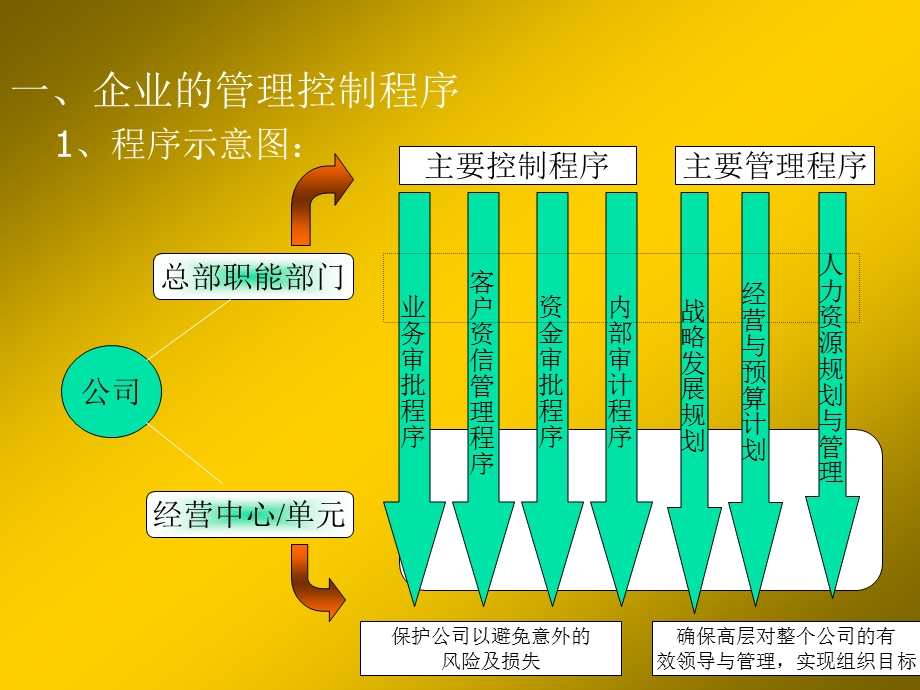 企业人力资源规划 .ppt_第3页