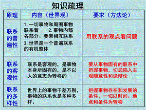 高中政治必修四 哲学7.2用联系的观点看问题.ppt