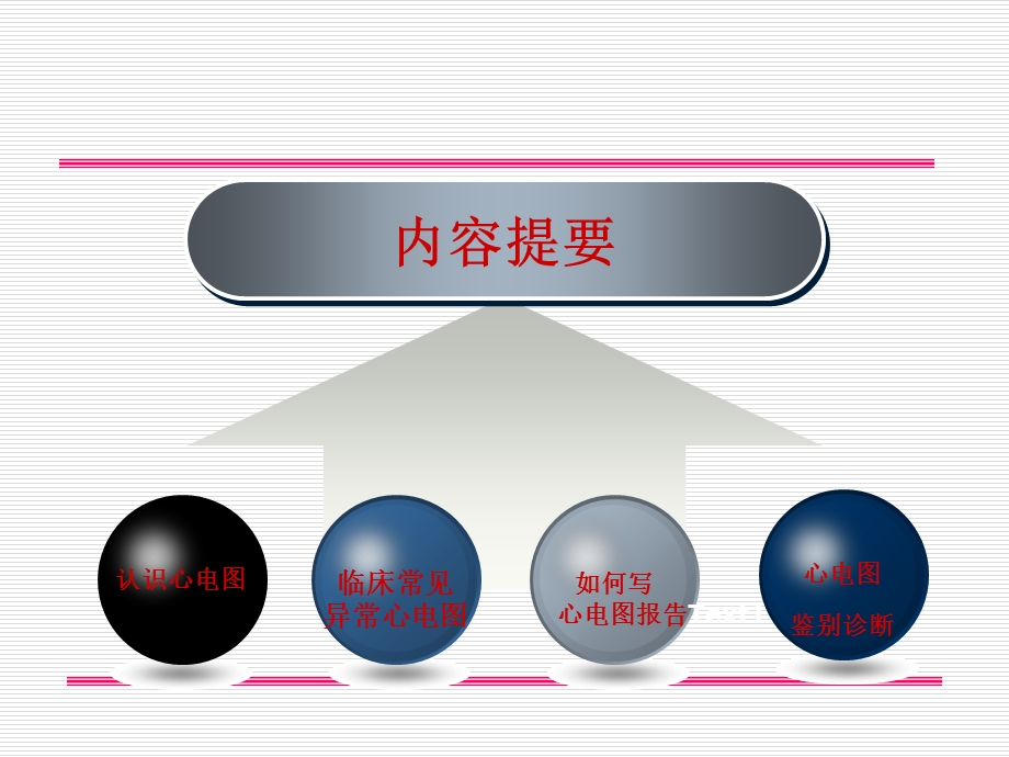 如何快速识别心电图.ppt_第2页