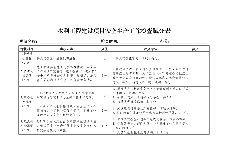 水利工程建设项目安全生产工作检查赋分表.doc_第1页