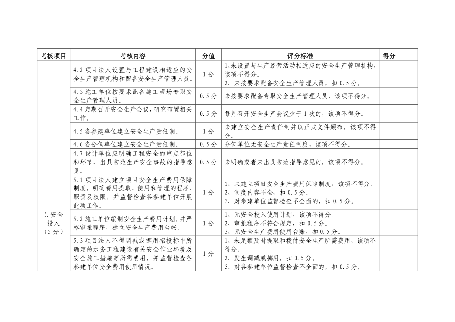 水利工程建设项目安全生产工作检查赋分表.doc_第2页