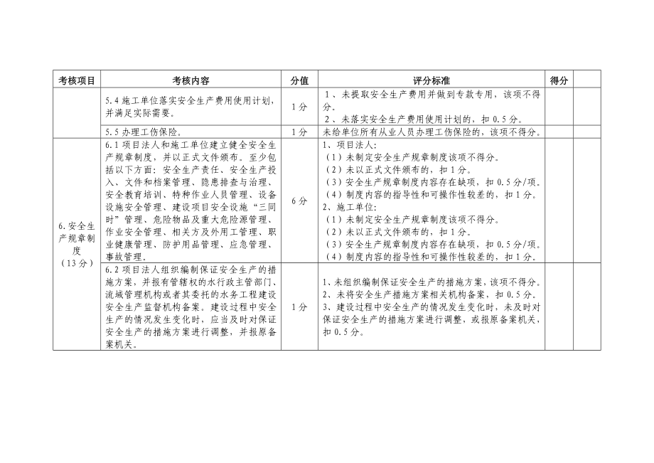 水利工程建设项目安全生产工作检查赋分表.doc_第3页