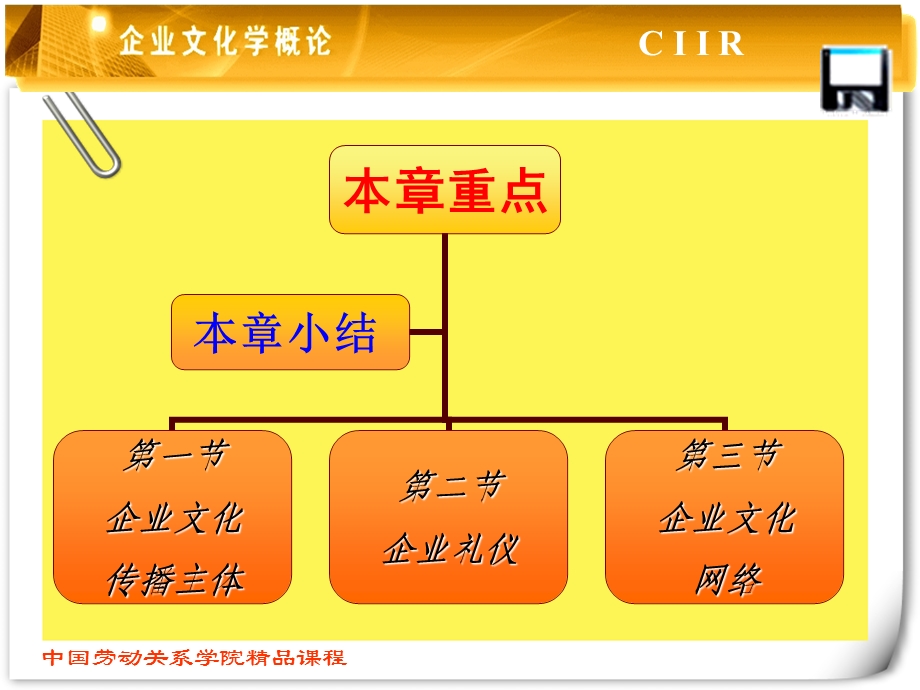 企业文化传播体系.ppt_第2页