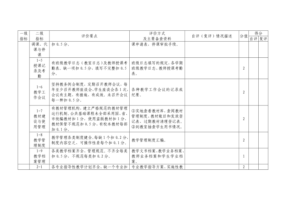 中等职业学校教学管理视导评价细则.doc_第2页