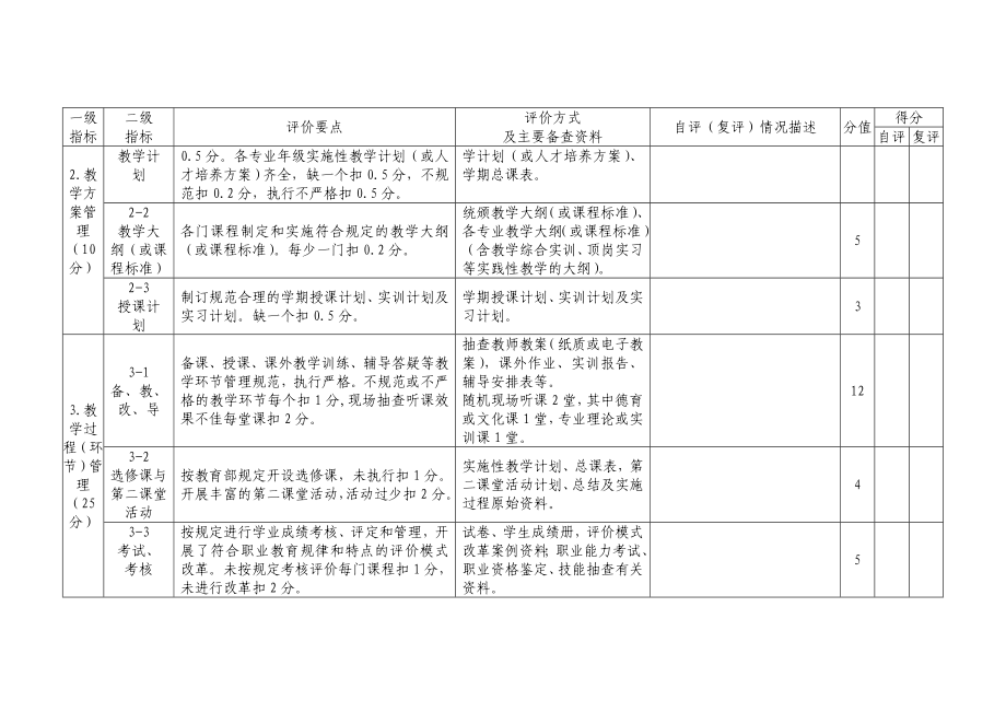 中等职业学校教学管理视导评价细则.doc_第3页