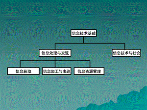 信息加工与表达.ppt