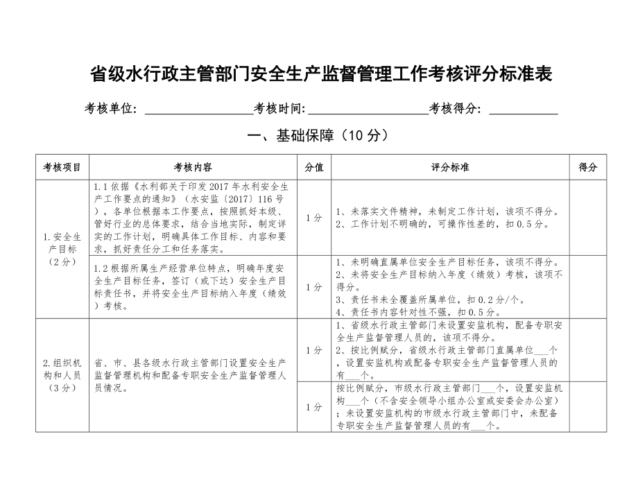 省级水行政主管部门安全生产监督管理工作考核评分标准表.doc_第1页