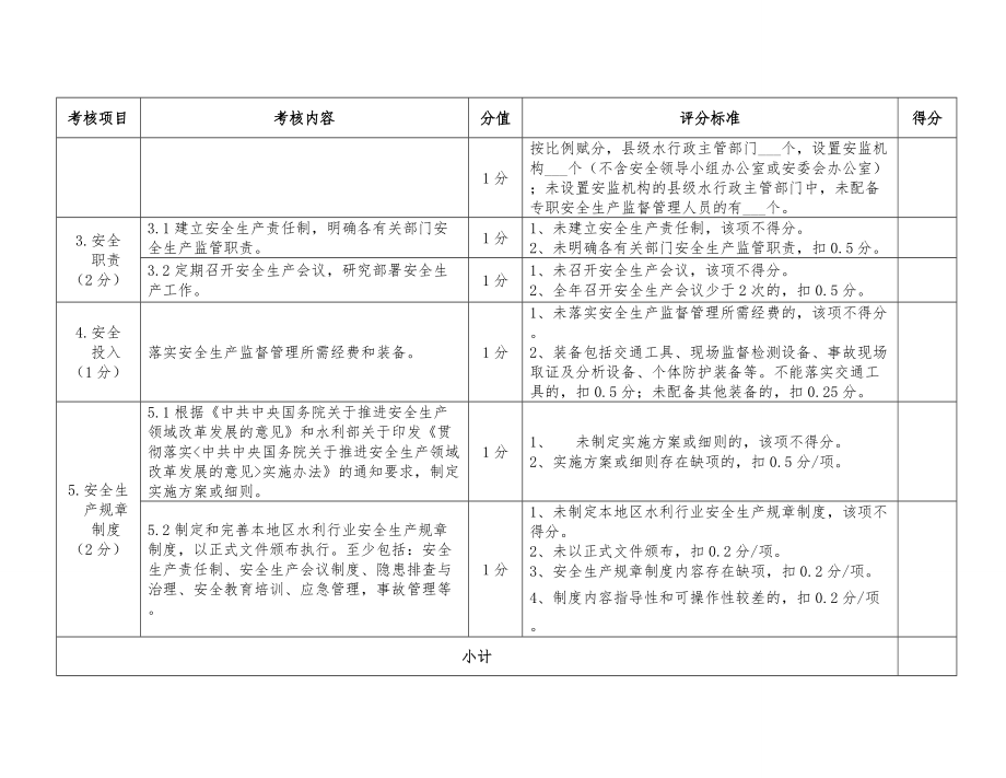 省级水行政主管部门安全生产监督管理工作考核评分标准表.doc_第2页