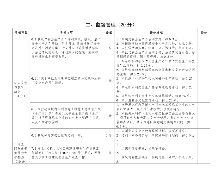 省级水行政主管部门安全生产监督管理工作考核评分标准表.doc_第3页