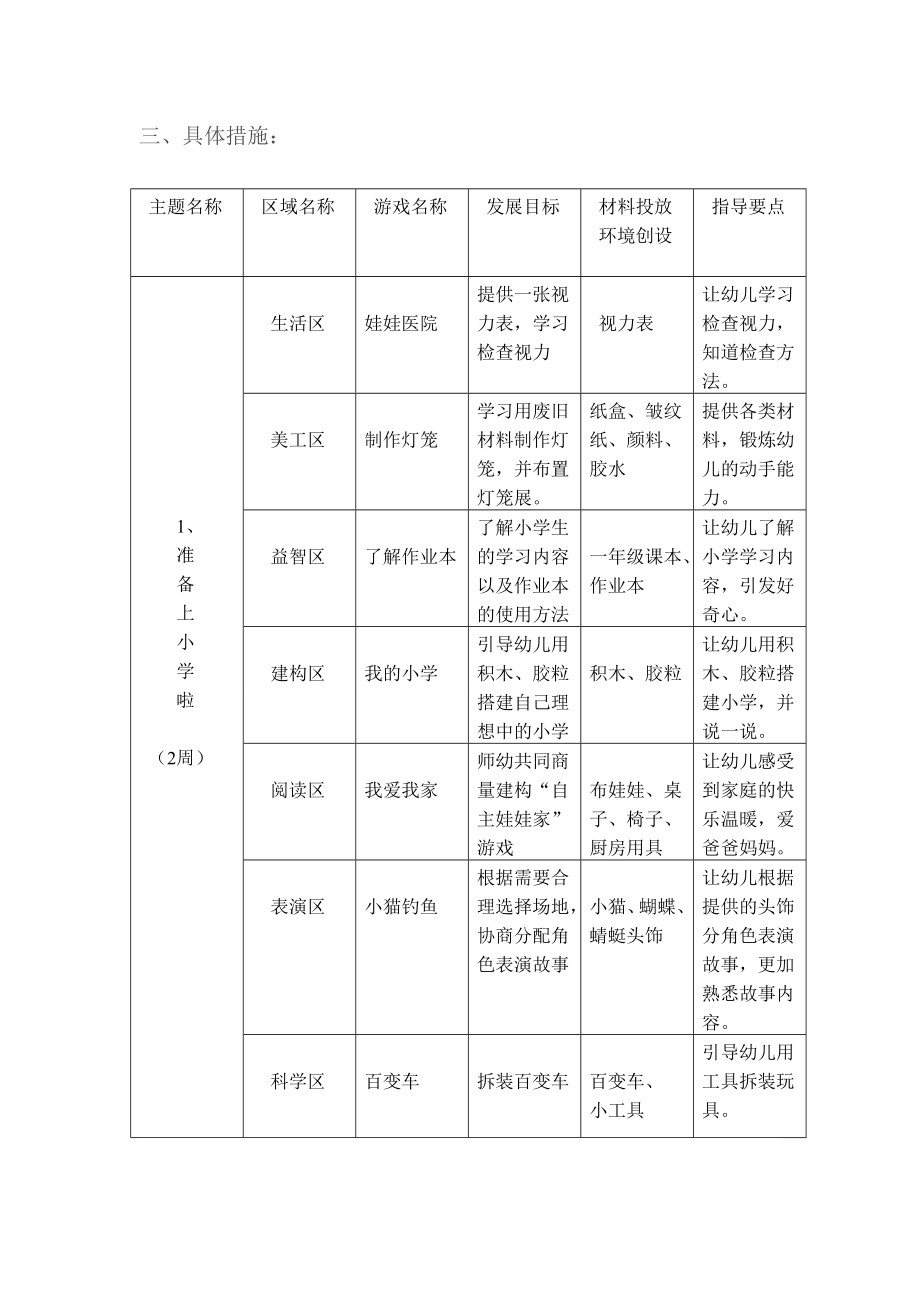 大班区域游戏计划.doc_第3页