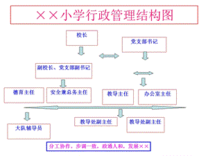 小学行政管理结构图.ppt