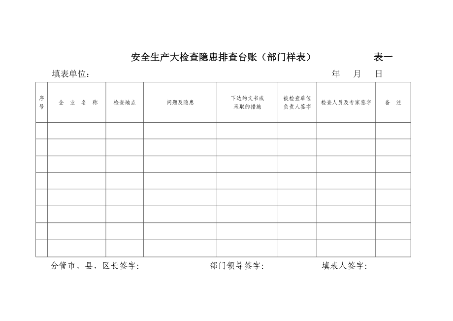 安全生产大检查隐患排查台账企业样表.doc_第2页