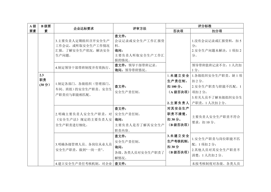 小微型危险化学品企业安全生产标准化评审标准.doc_第3页