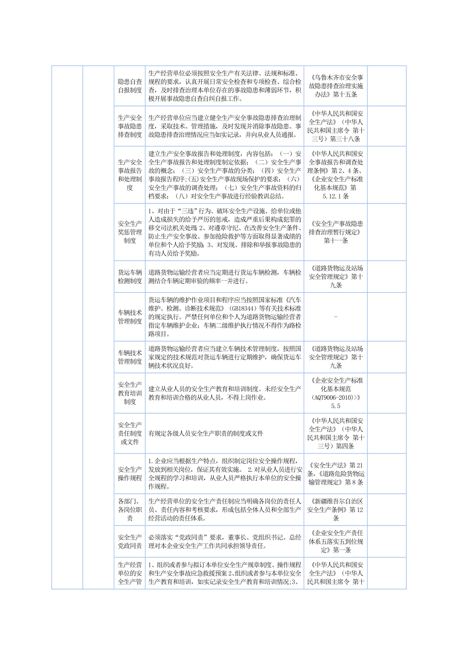 道路货运安全生产隐患排查标准.doc_第3页