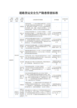 道路货运安全生产隐患排查标准.doc