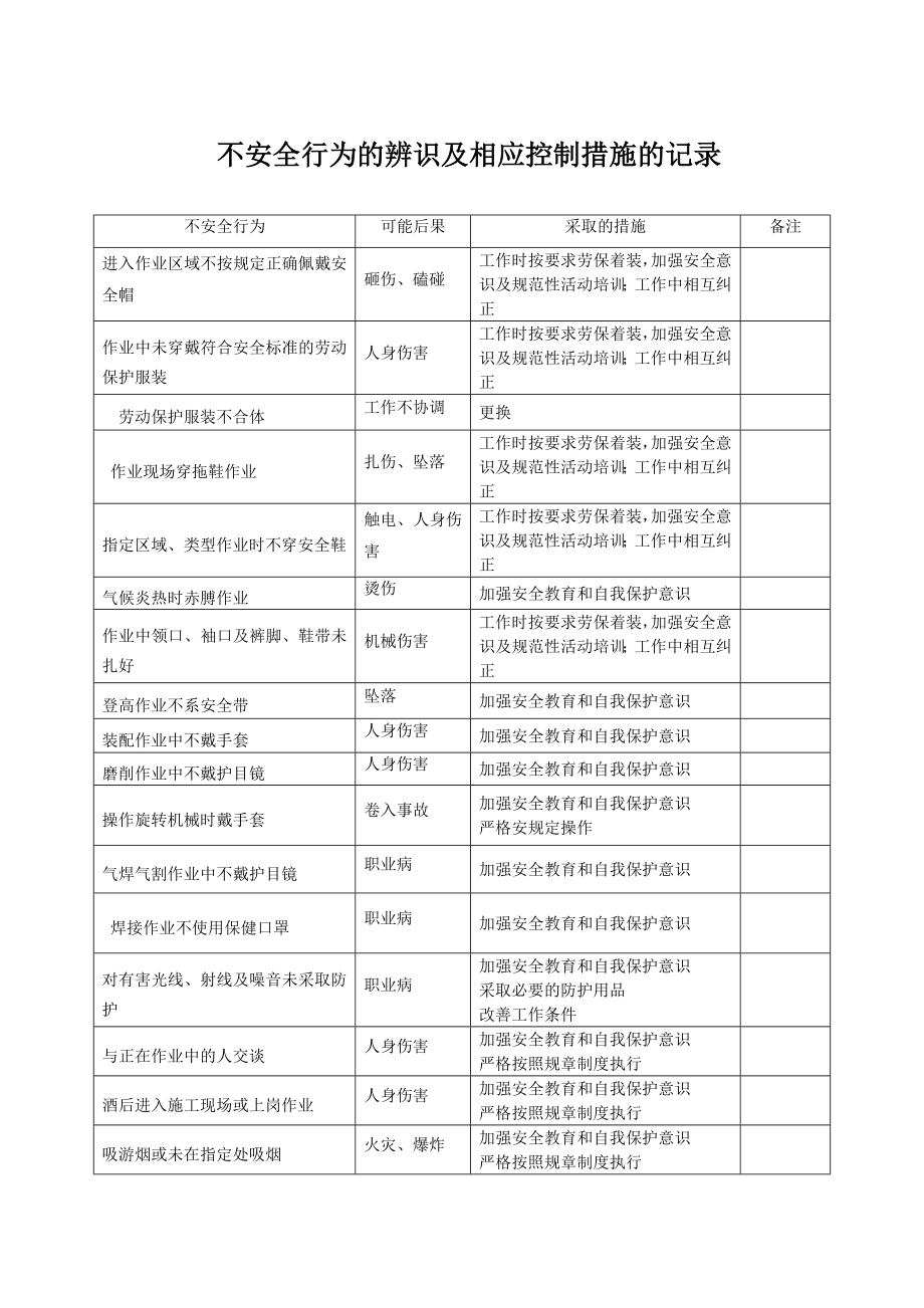 不安全行为的辨识及相应控制措施的记录 .doc_第1页