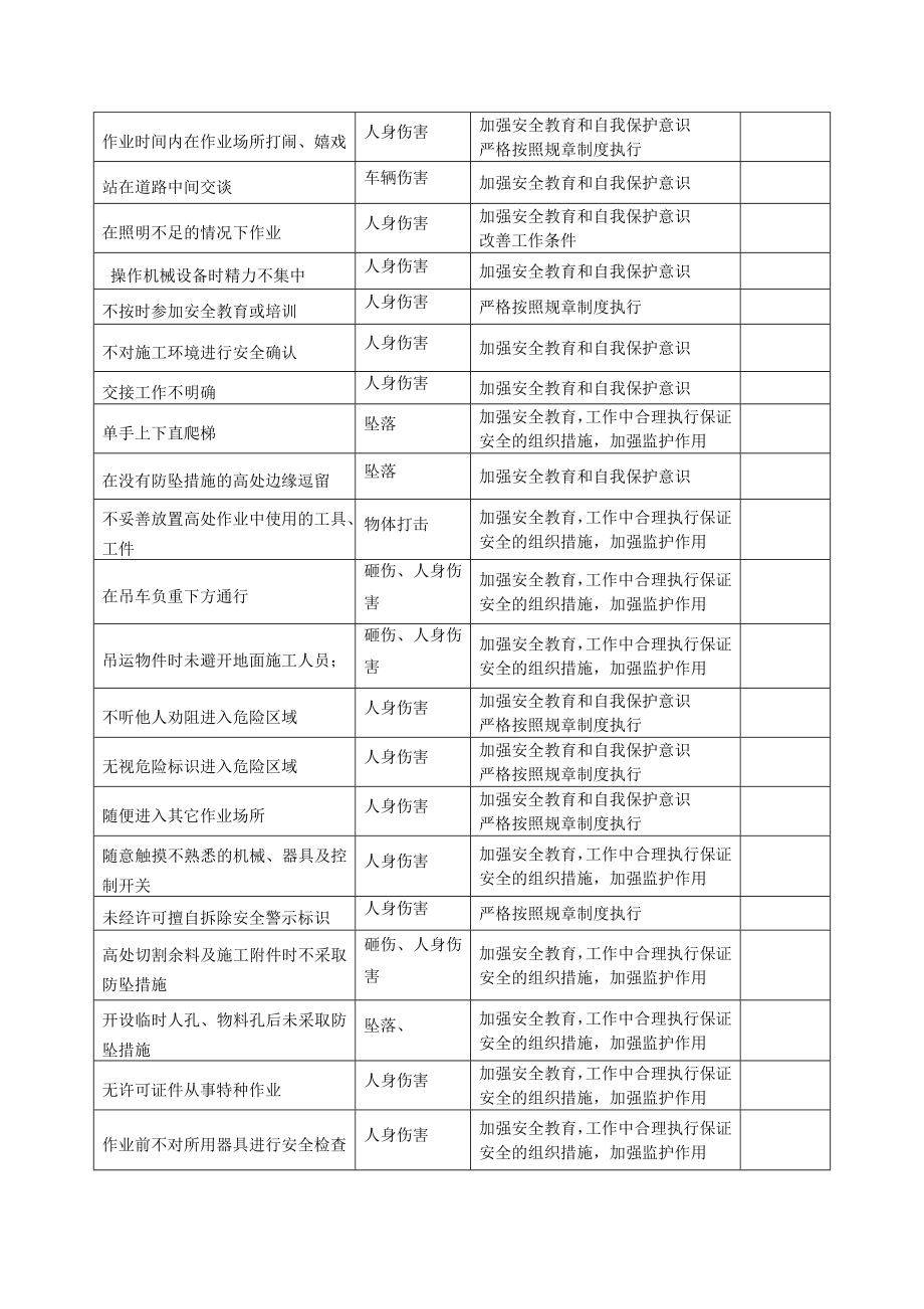 不安全行为的辨识及相应控制措施的记录 .doc_第2页