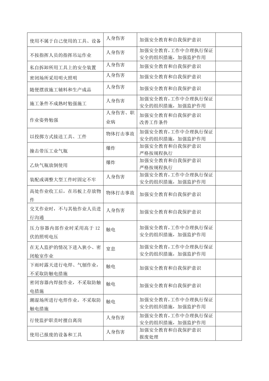 不安全行为的辨识及相应控制措施的记录 .doc_第3页