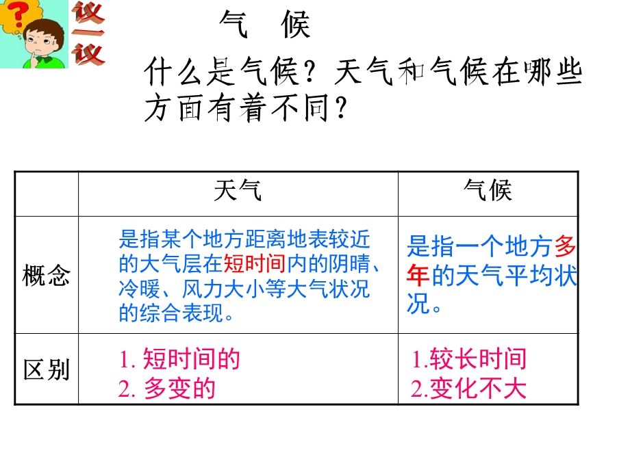 七级地理天气和气候.ppt_第3页