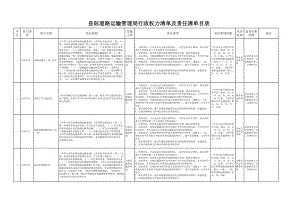 县际道路运输管理局行政权力清单及责任清单目录.xls