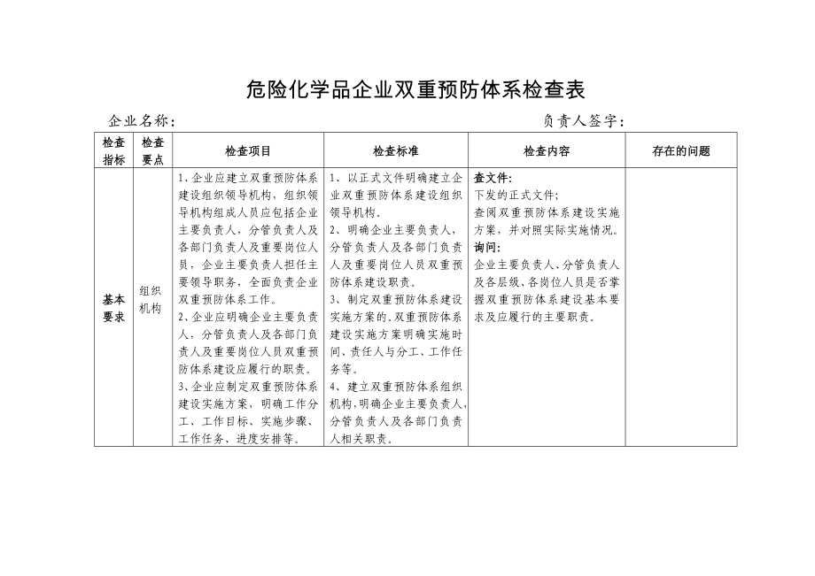 危险化学品企业双重预防体系检查表 .doc_第1页