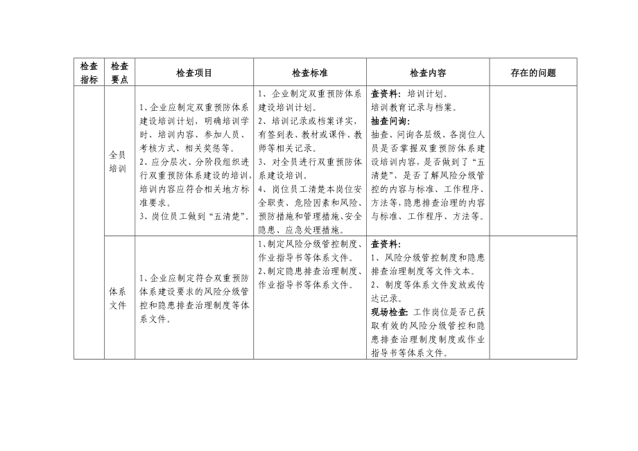 危险化学品企业双重预防体系检查表 .doc_第2页