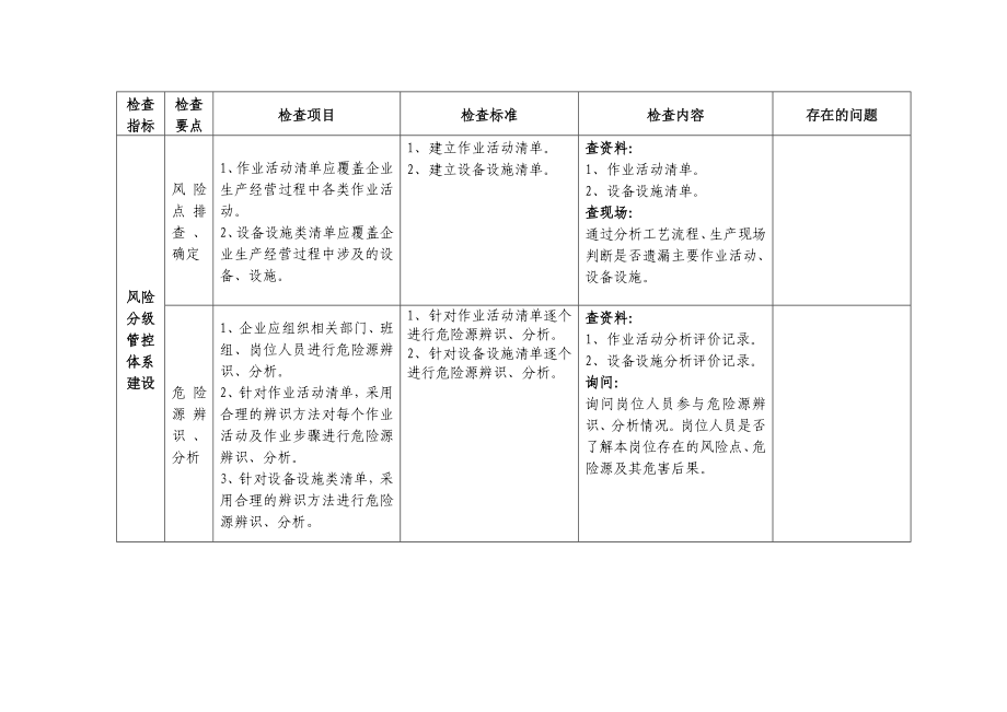 危险化学品企业双重预防体系检查表 .doc_第3页