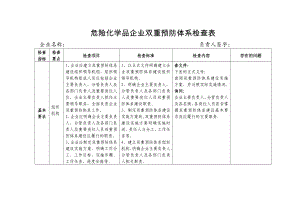 危险化学品企业双重预防体系检查表 .doc