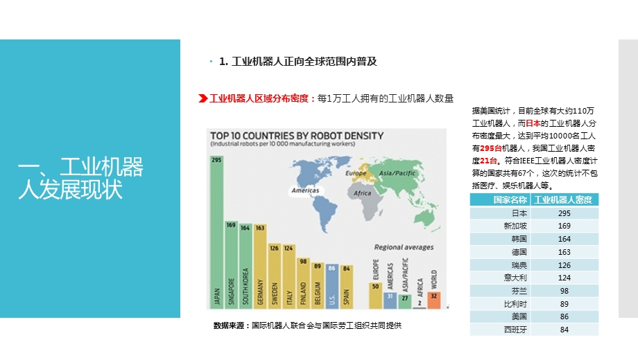 工业机器人研究报告.pptx_第3页