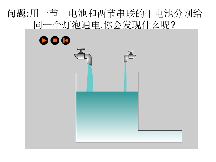 新人教版《154电流的测量》.ppt_第2页