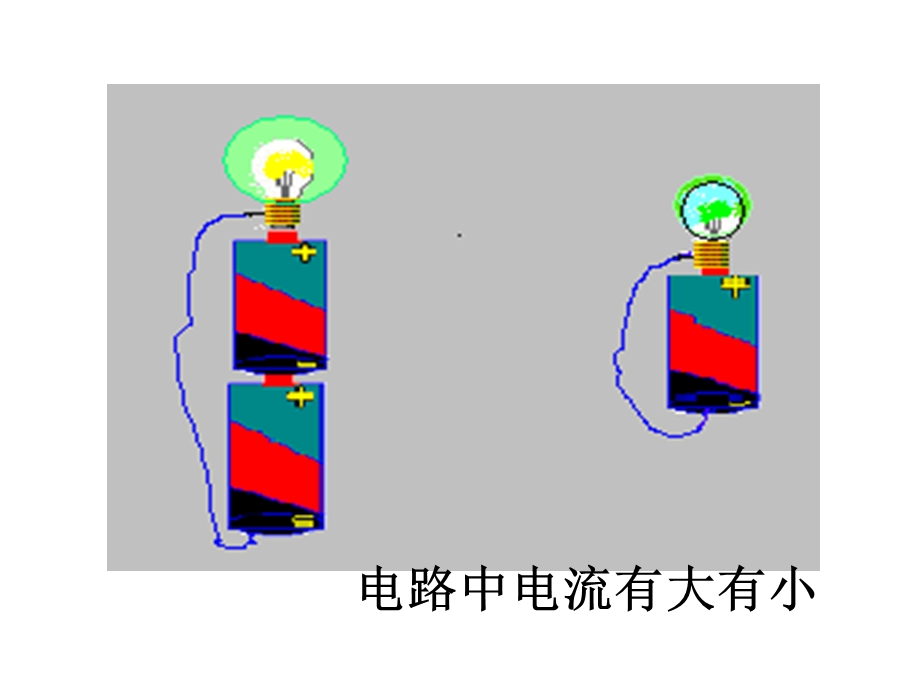 新人教版《154电流的测量》.ppt_第3页