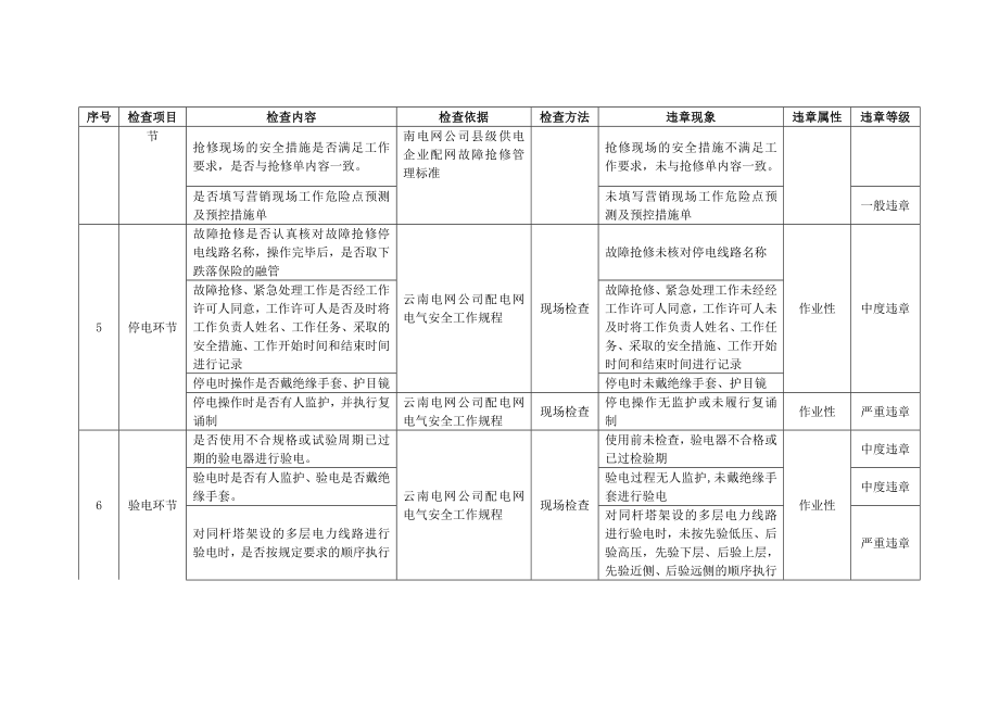 作业安全检查表单配电专业.doc_第2页