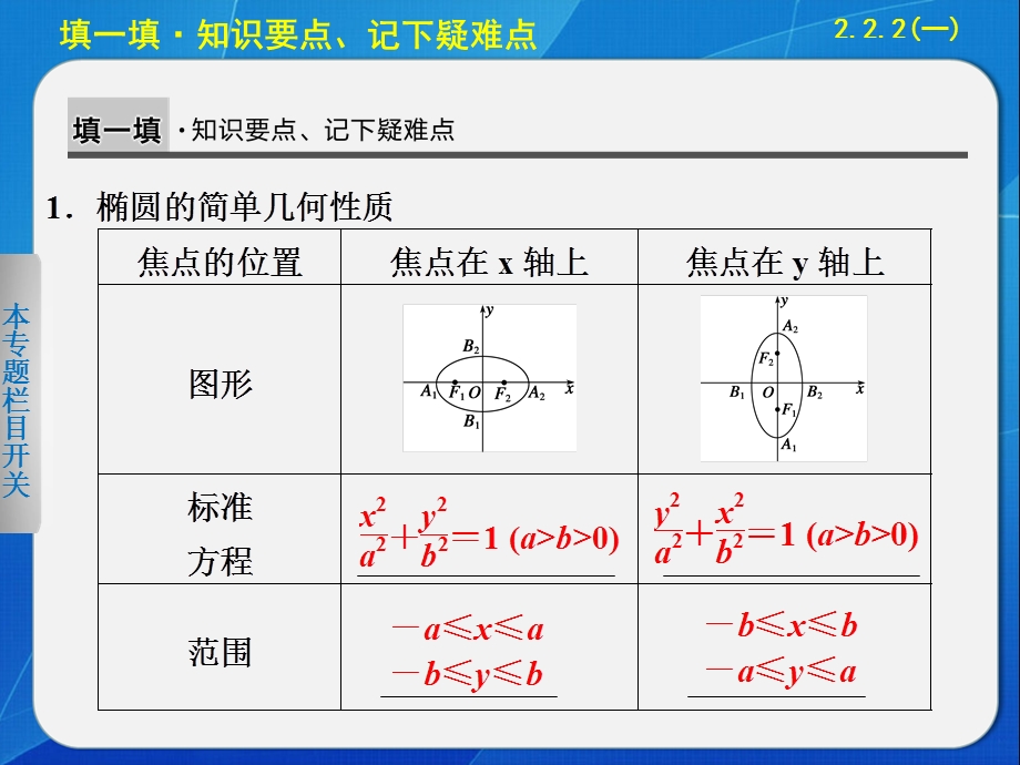 椭圆的几何性质(一).ppt_第2页