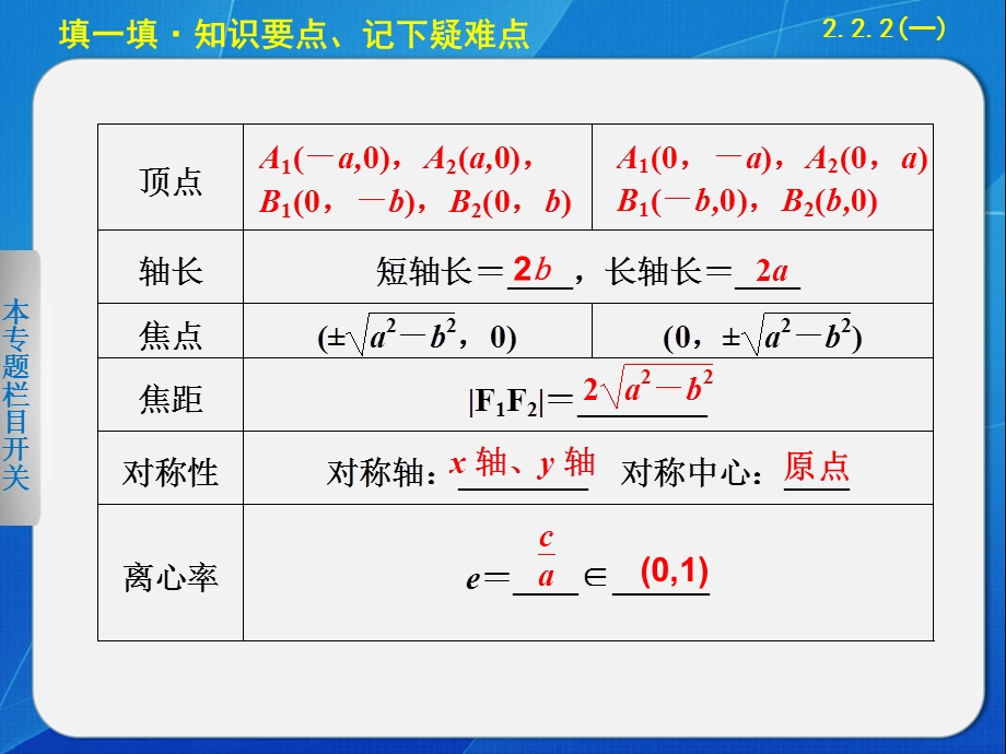 椭圆的几何性质(一).ppt_第3页