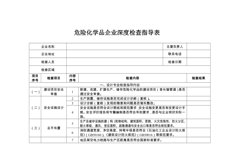 危险化学品企业深度检查指导表.doc_第1页