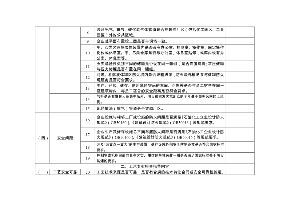 危险化学品企业深度检查指导表.doc_第2页