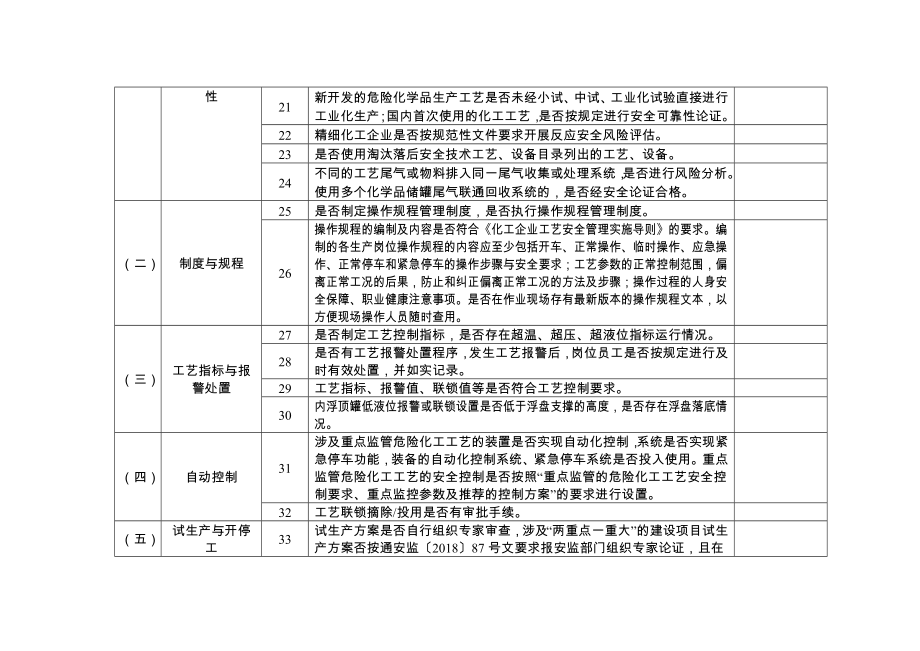 危险化学品企业深度检查指导表.doc_第3页