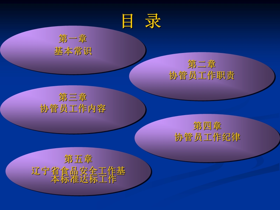 食品安全协管员培训讲义.ppt_第3页